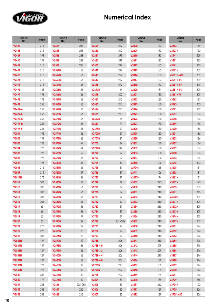 VIGOR main catalogue NO.: 715 - Page 12