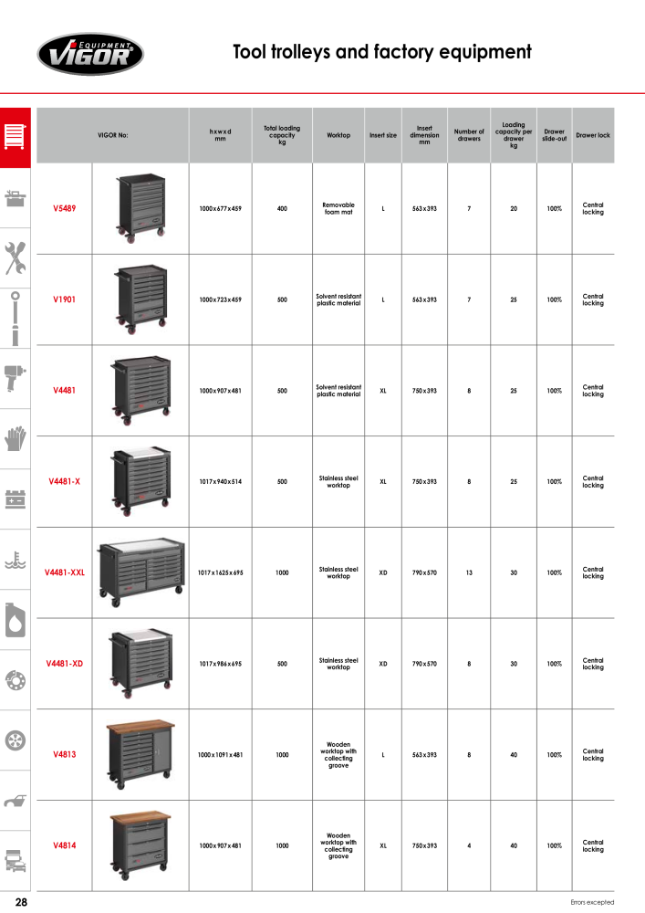 VIGOR main catalogue NR.: 715 - Pagina 30