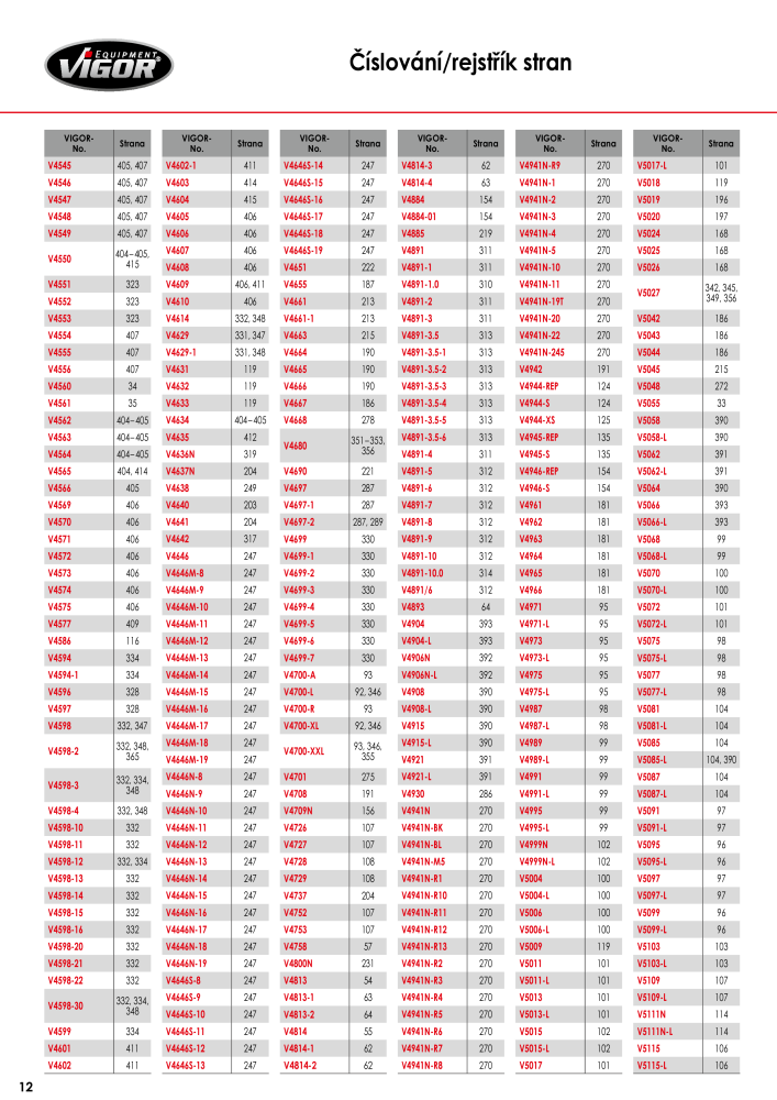 Hlavní katalog VIGOR Nº: 717 - Página 14