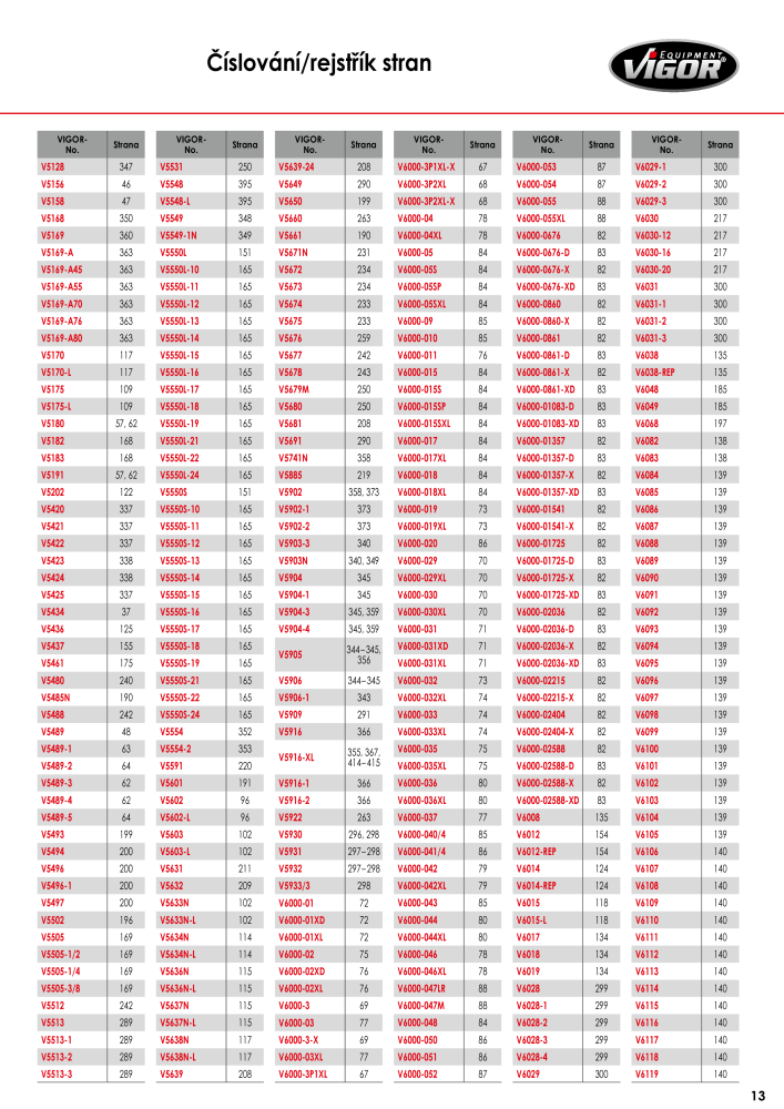 Hlavní katalog VIGOR Nº: 717 - Página 15