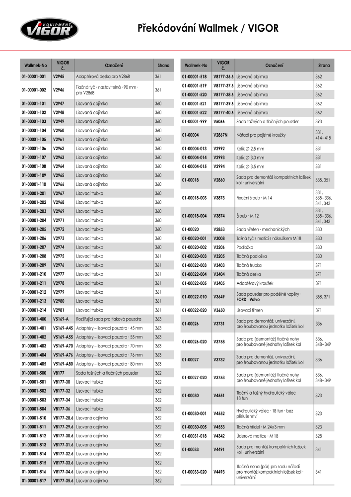 Hlavní katalog VIGOR Č. 717 - Strana 418