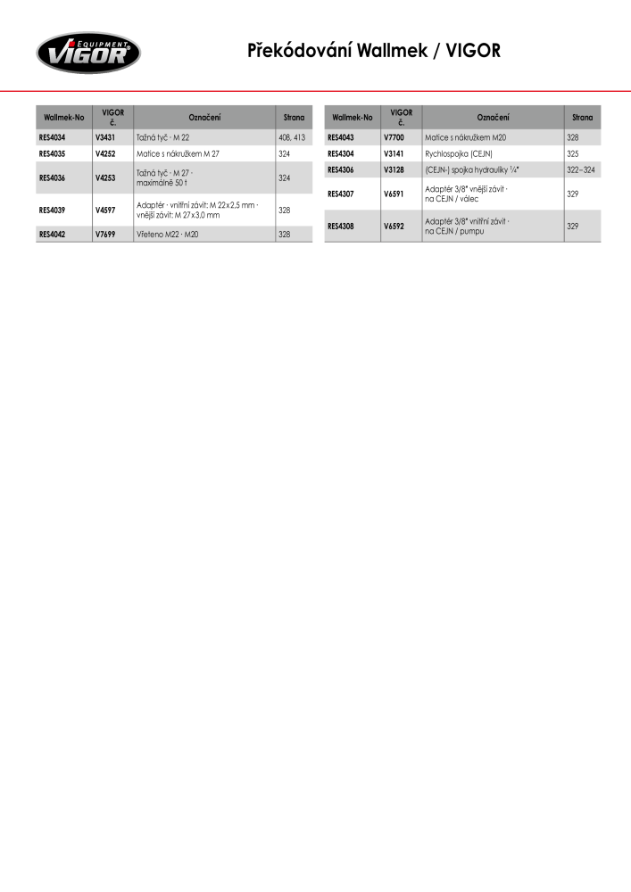 Hlavní katalog VIGOR NO.: 717 - Page 424