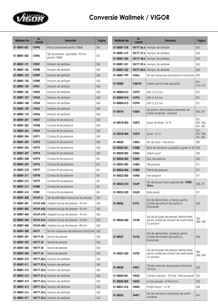 Catalogul principal VIGOR Nb. : 719 - Page 418