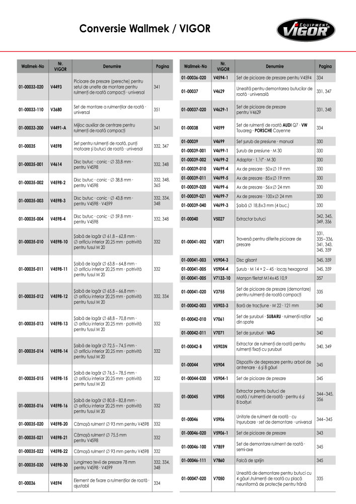 Catalogul principal VIGOR Č. 719 - Strana 419