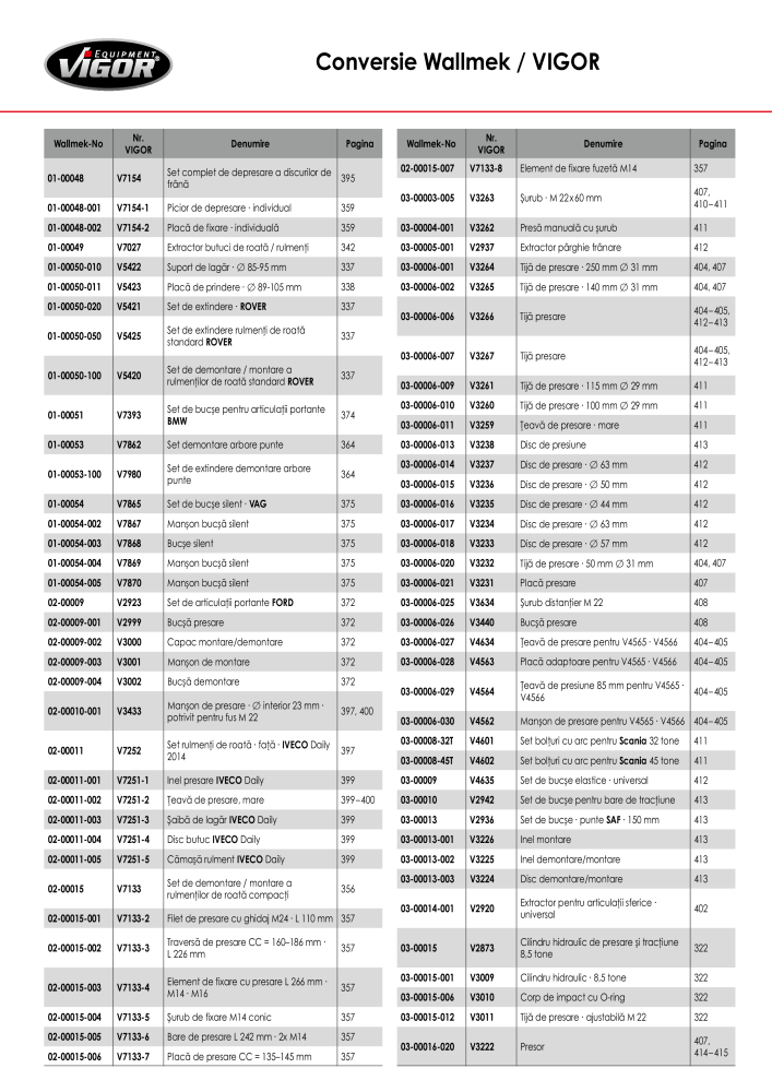 Catalogul principal VIGOR NO.: 719 - Page 420