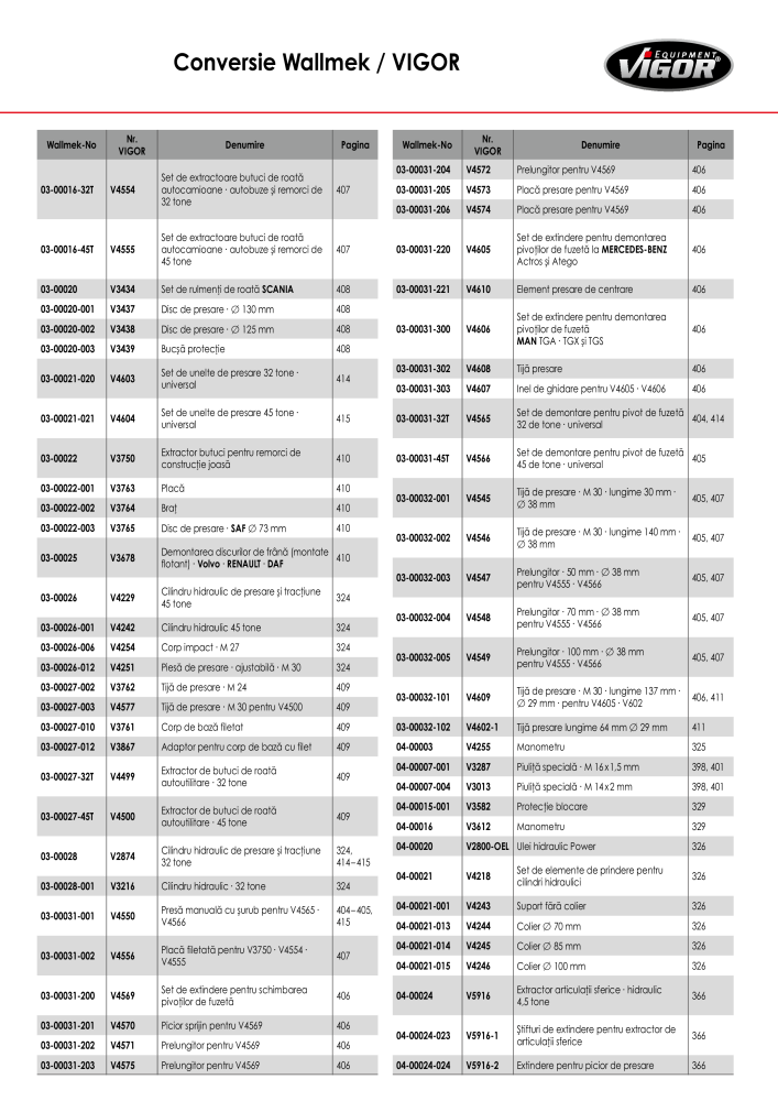 Catalogul principal VIGOR NR.: 719 - Seite 421
