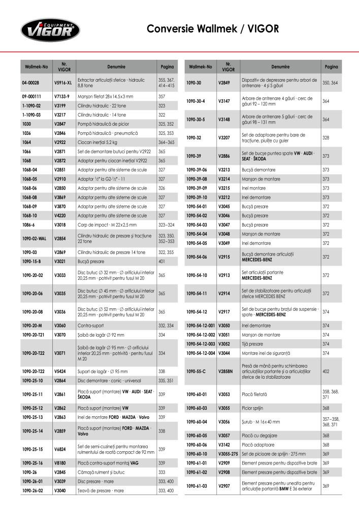 Catalogul principal VIGOR NR.: 719 - Pagina 422