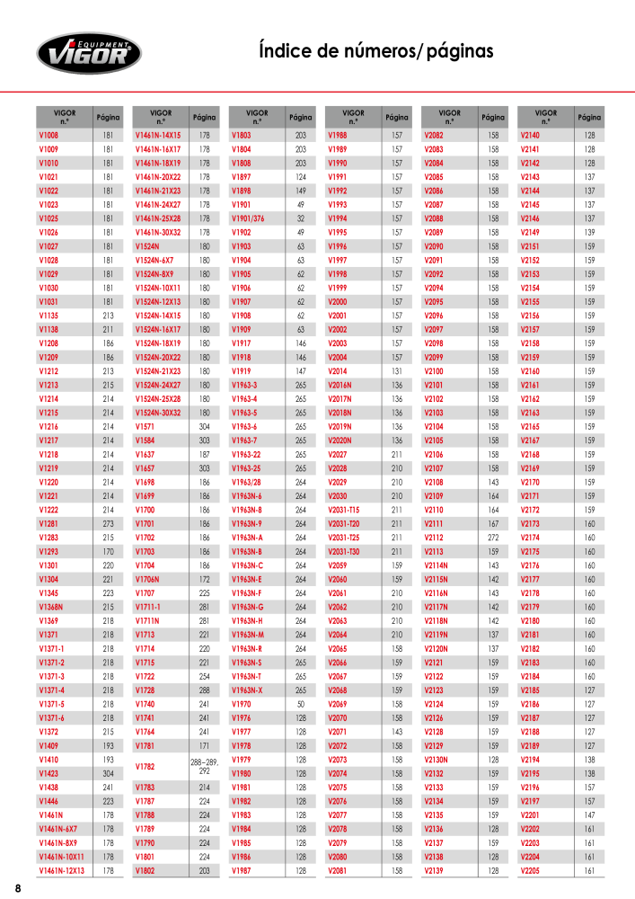 Catálogo principal VIGOR Nº: 720 - Página 10