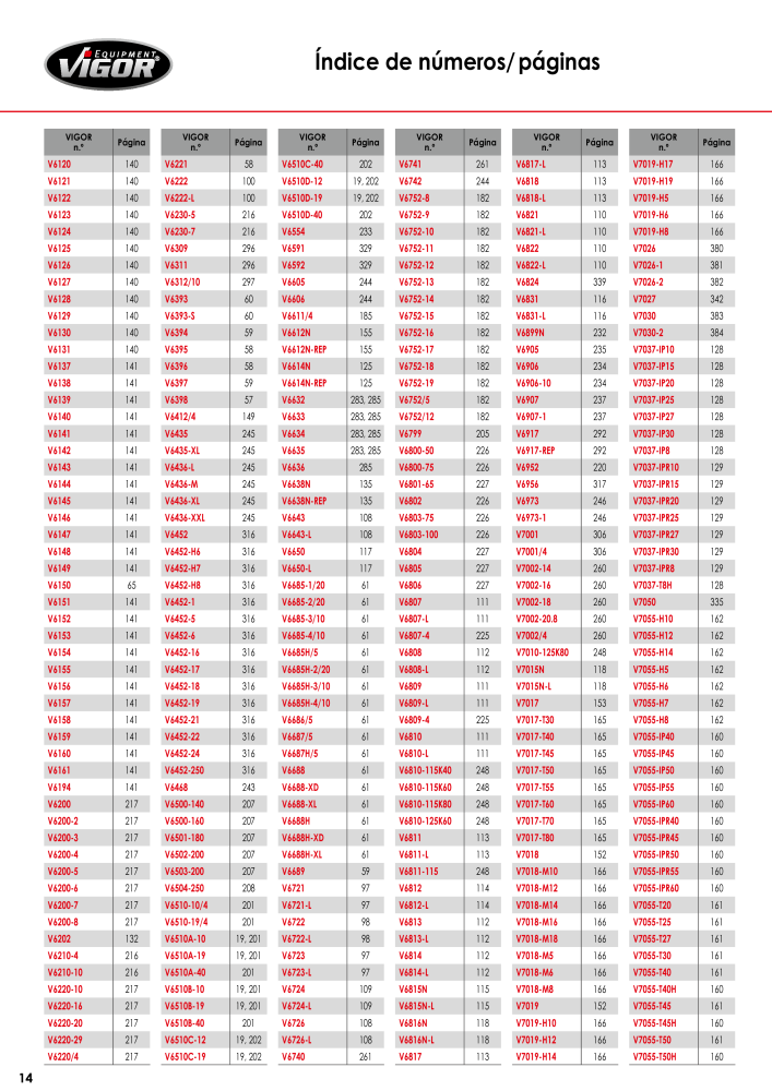 Catálogo principal VIGOR Nº: 720 - Página 16