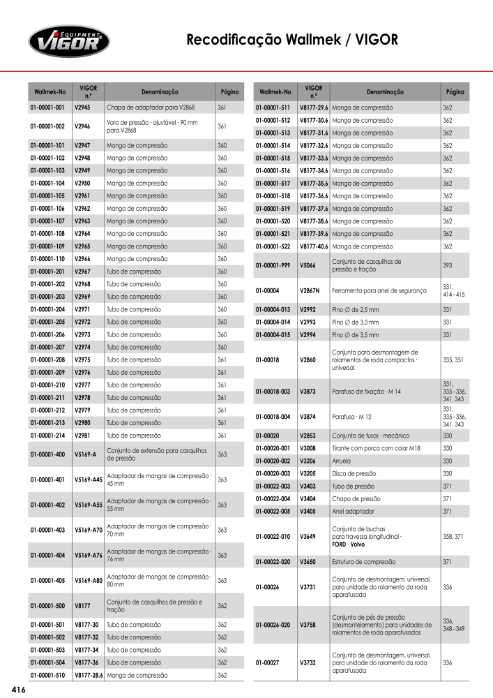 Catálogo principal VIGOR Nº: 720 - Página 418