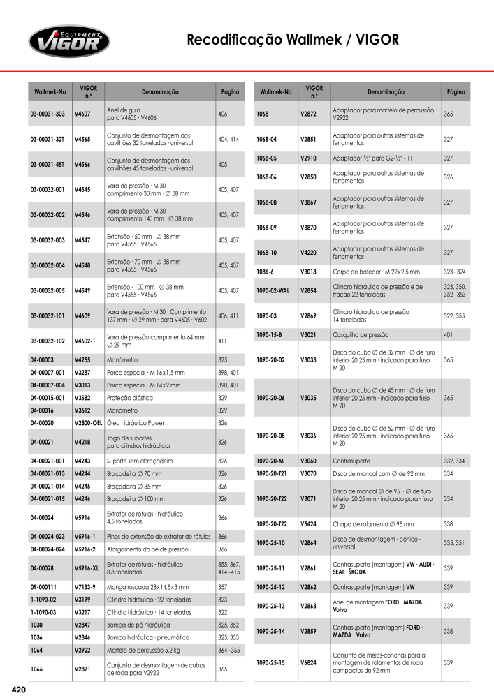 Catálogo principal VIGOR NO.: 720 - Page 422