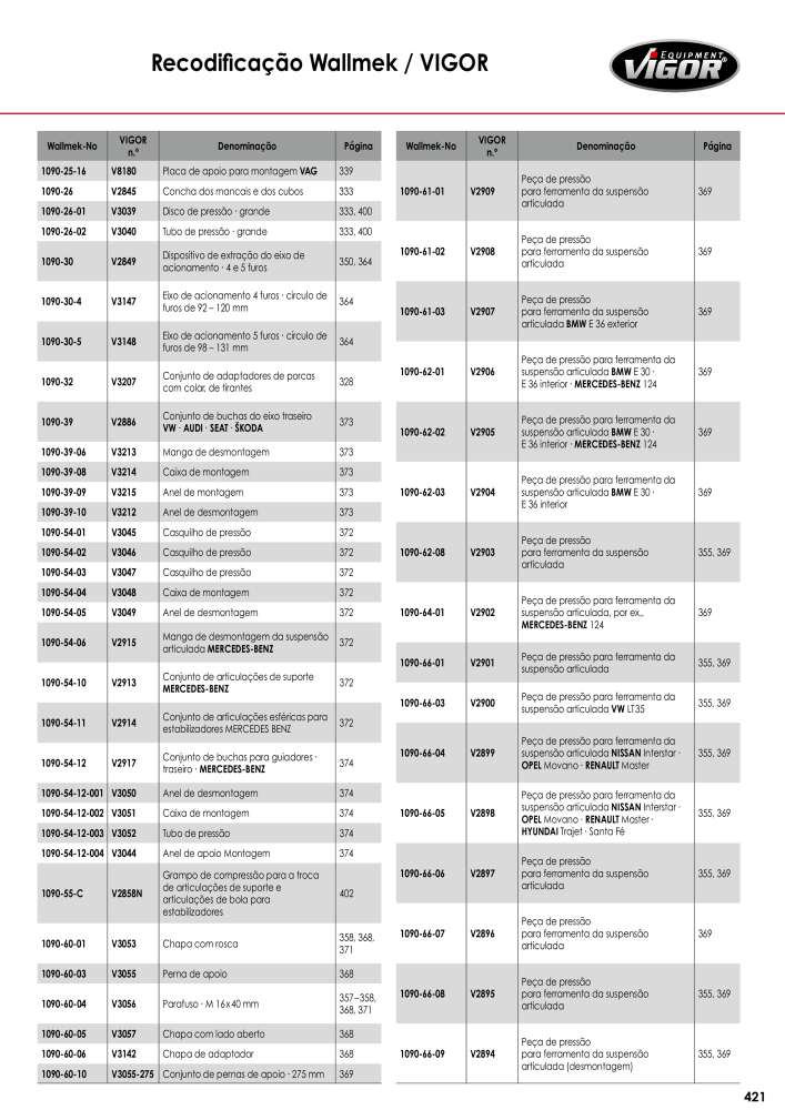 Catálogo principal VIGOR NR.: 720 - Seite 423