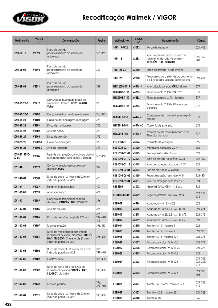 Catálogo principal VIGOR Nº: 720 - Página 424