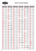 Catálogo principal VIGOR Nº: 720 Página 12