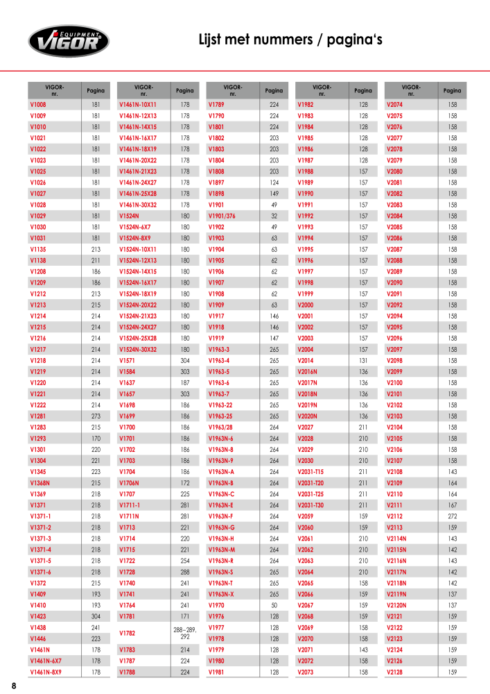 VIGOR hoofdcatalogus Nº: 721 - Página 10