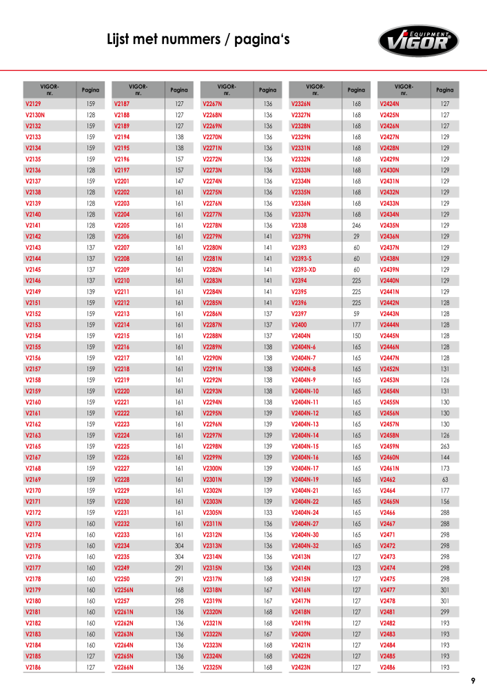 VIGOR hoofdcatalogus NO.: 721 - Page 11