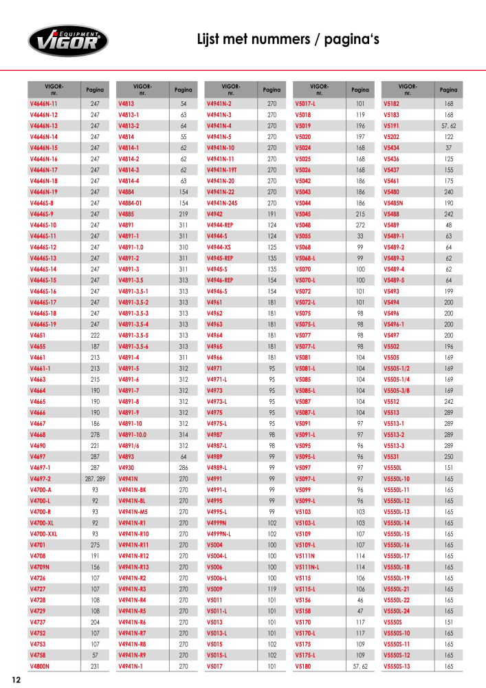 VIGOR hoofdcatalogus NO.: 721 - Page 14