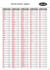 VIGOR hoofdcatalogus NR.: 721 Seite 15