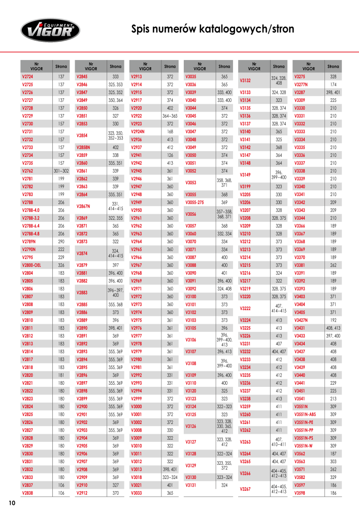 Katalog główny VIGOR NR.: 722 - Strona 12