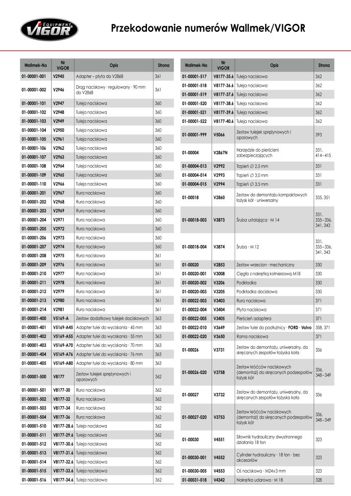 Katalog główny VIGOR NR.: 722 - Strona 418