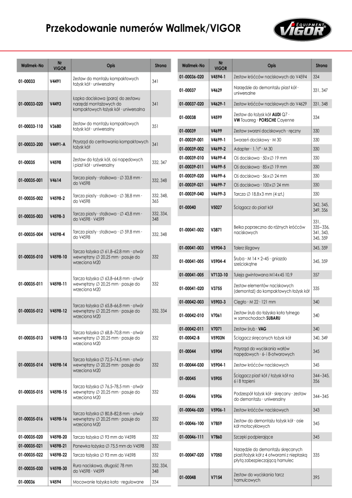 Katalog główny VIGOR NR.: 722 - Strona 419