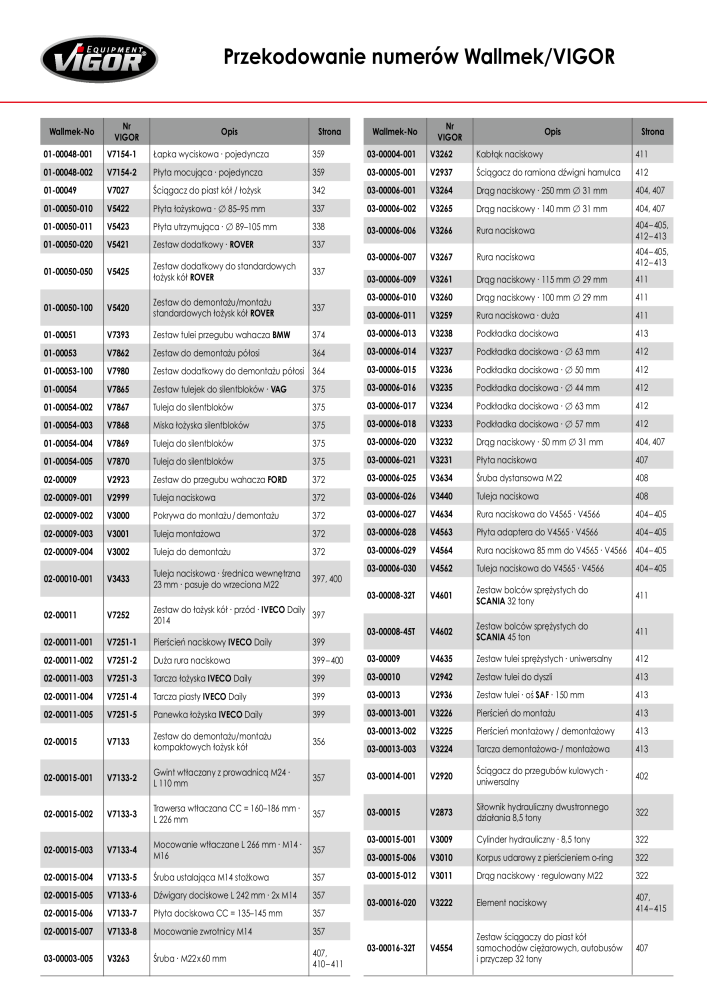 Katalog główny VIGOR NR.: 722 - Strona 420