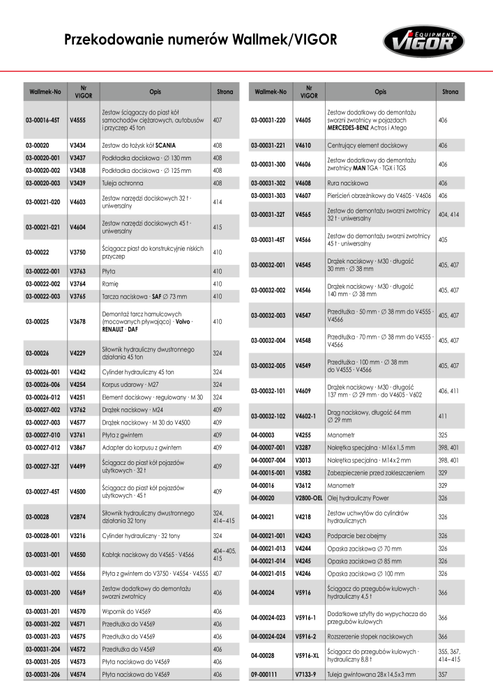 Katalog główny VIGOR NR.: 722 - Strona 421