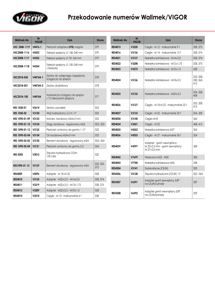Katalog główny VIGOR NR.: 722 - Strona 424