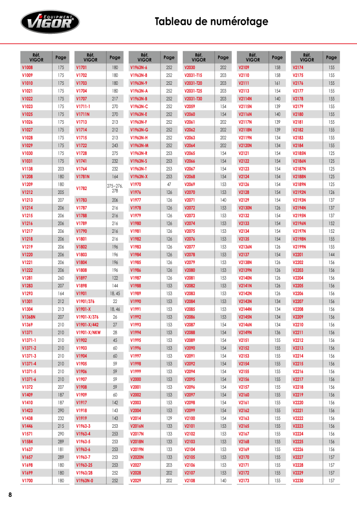 Catalogue principal VIGOR Nb. : 723 - Page 10