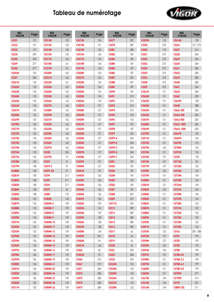 Catalogue principal VIGOR Nb. : 723 - Page 11