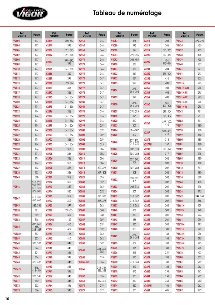 Catalogue principal VIGOR NO.: 723 - Page 12