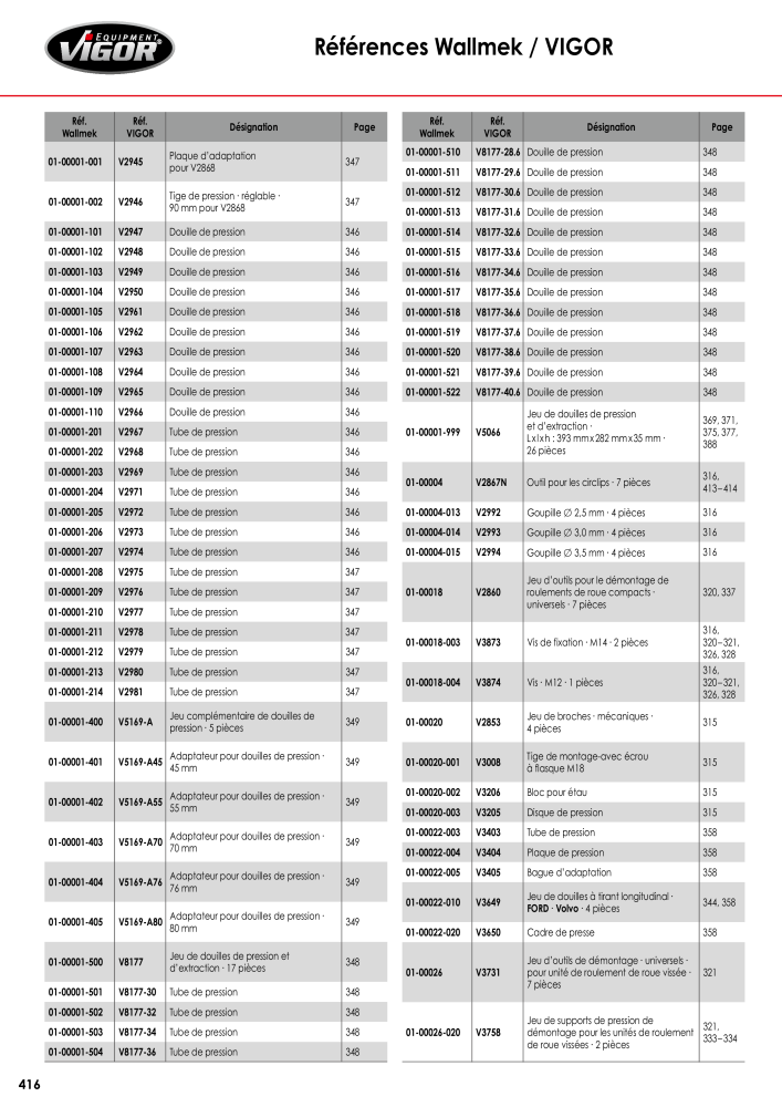 Catalogue principal VIGOR NR.: 723 - Pagina 418