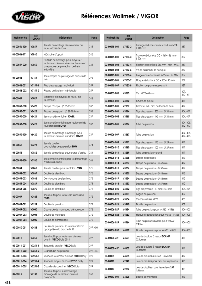 Catalogue principal VIGOR NR.: 723 - Pagina 420