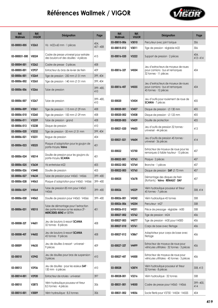 Catalogue principal VIGOR Nb. : 723 - Page 421