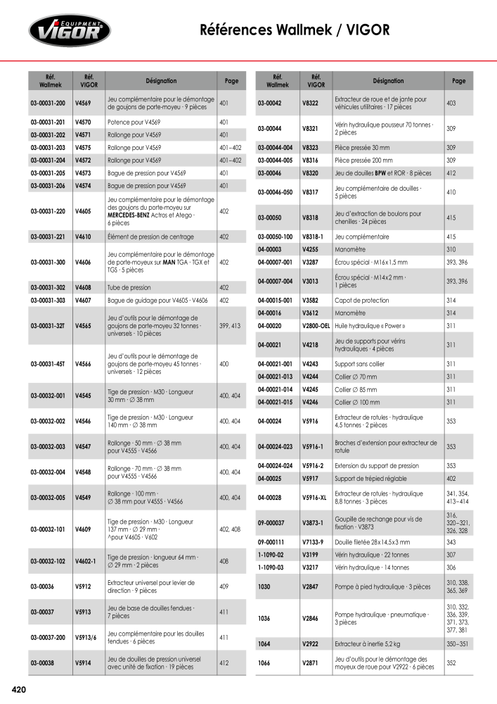 Catalogue principal VIGOR Nb. : 723 - Page 422