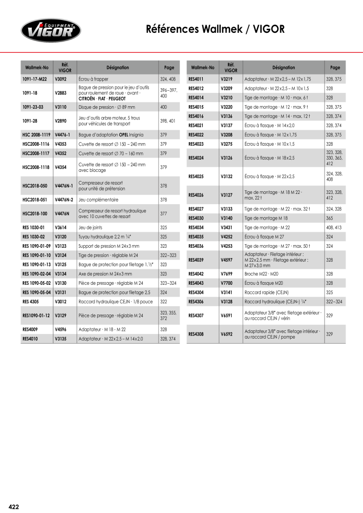 Catalogue principal VIGOR NR.: 723 - Strona 424