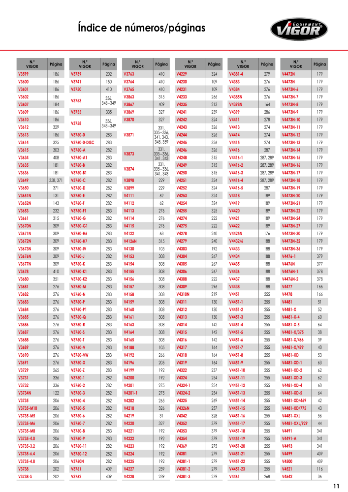 Catálogo principal de VIGOR Nº: 724 - Página 13