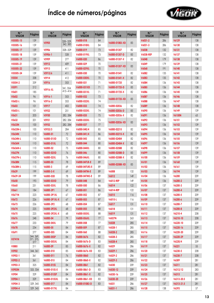 Catálogo principal de VIGOR Nº: 724 - Página 15