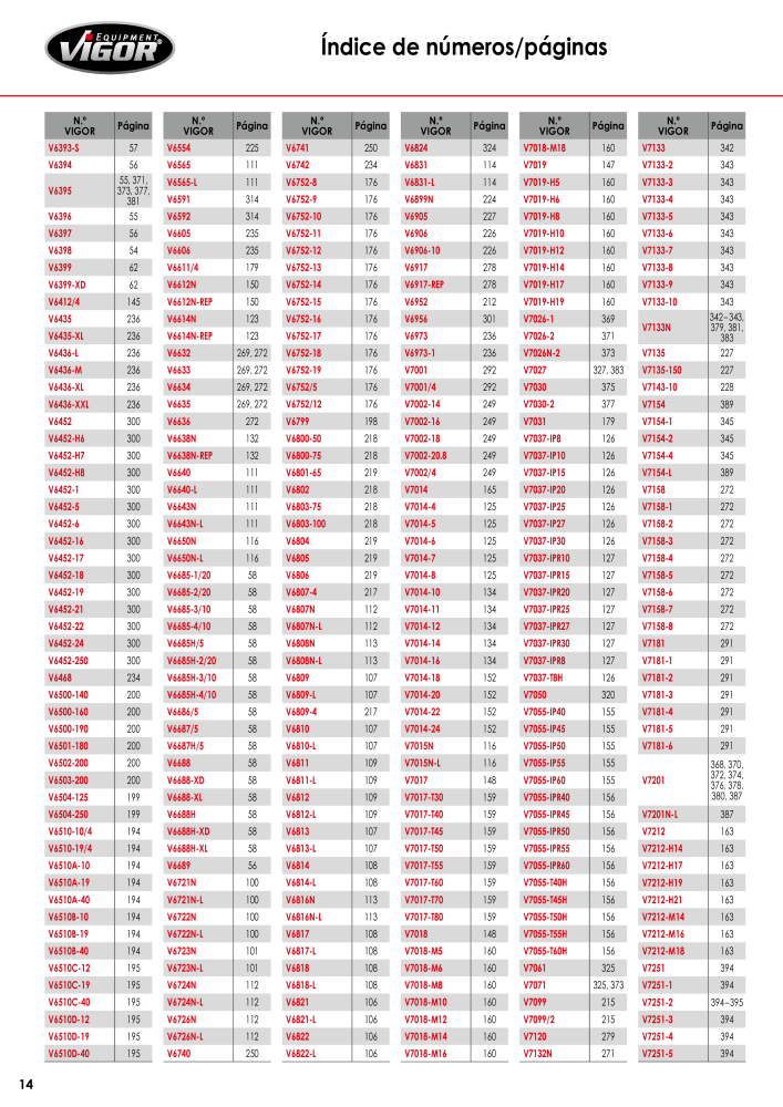 Catálogo principal de VIGOR Č. 724 - Strana 16