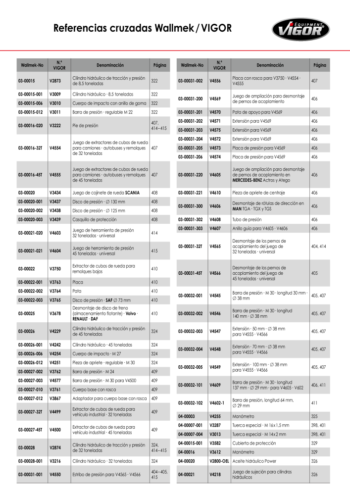 Catálogo principal de VIGOR Nº: 724 - Página 421