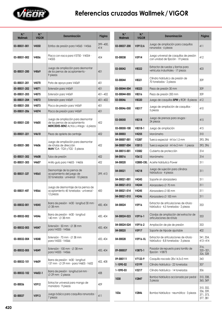 Catálogo principal de VIGOR Nº: 724 - Página 422