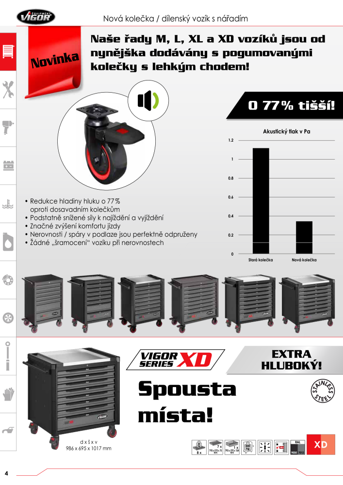 VIGOR SPECIÁLNÍ NÁŘADÍ Č. 758 - Strana 4