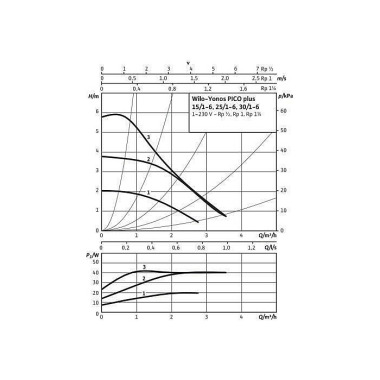 Wilo Hocheffizienzpumpe Y onos PICO plus Typ 25/1-6 , Rp 1", 180mm 4215504